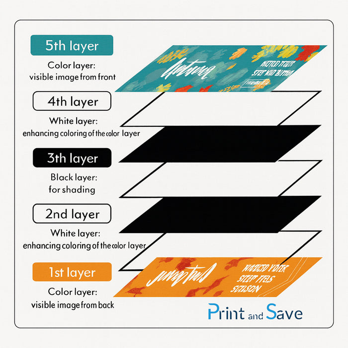 Double Sided Vinyl - 5 Layer Print